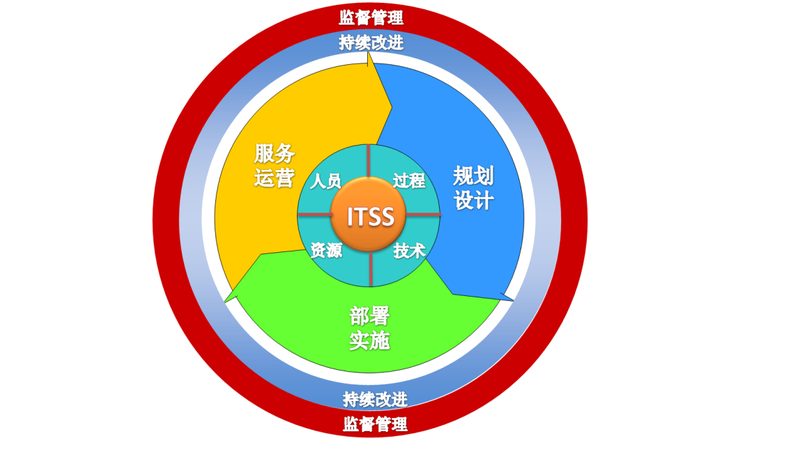网络布线上门安装注意事项