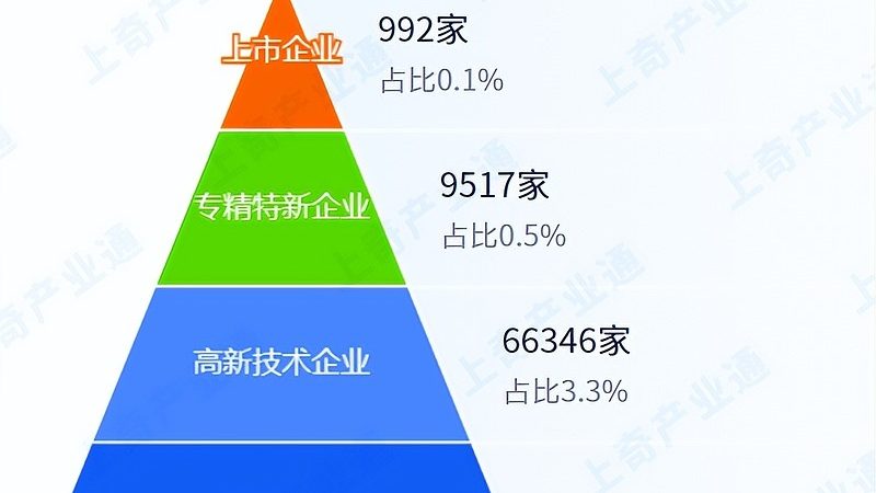 成都信息技术服务公司：如何挑选值得信赖的合作伙伴
