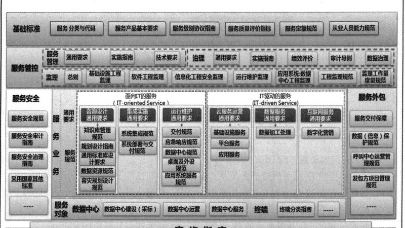 小标题：企业IT外包的必要性